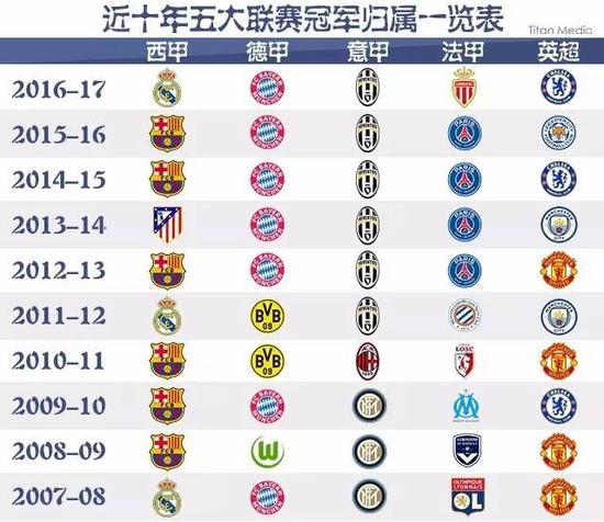 不仅满足了